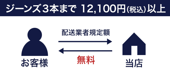 ジーンズ3本まで本12,100円以上の場合の返送料　無料