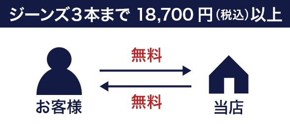 ジーンズ3本まで18,700円以上の場合の返送料　無料